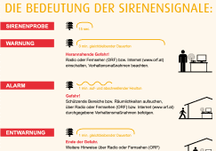 Zivilschutz-Probealarm